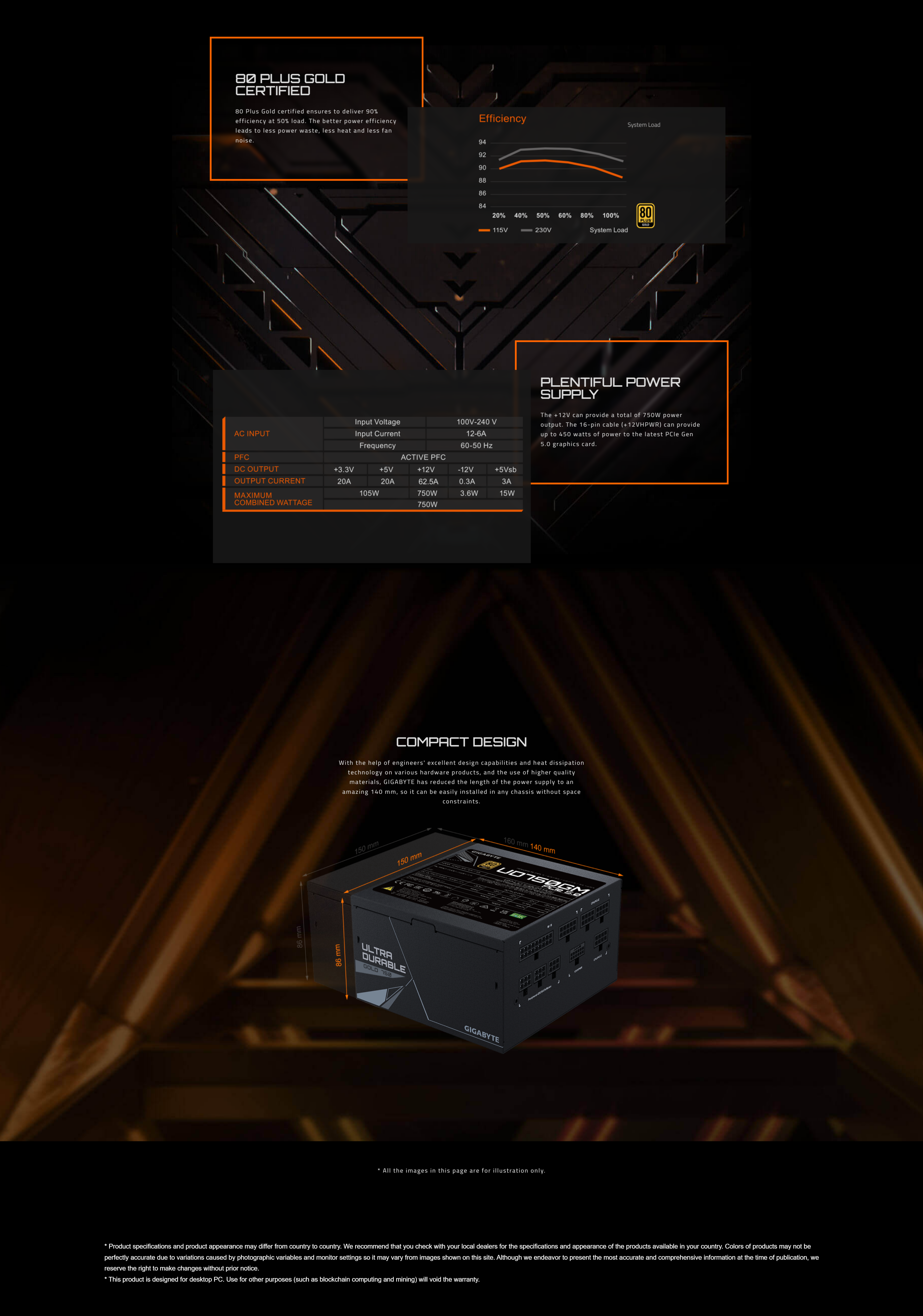 A large marketing image providing additional information about the product Gigabyte UD750GM - 750W Gold PCIe 5.0 ATX Modular PSU - Additional alt info not provided